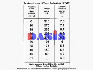 AKS DASIS 741888N vidaus pūtiklis