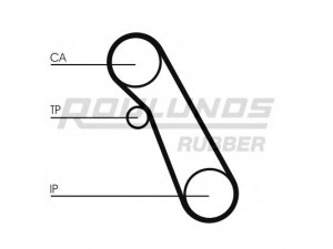 ROULUNDS RUBBER RR1142K1 paskirstymo diržo komplektas 
 Techninės priežiūros dalys -> Papildomas remontas