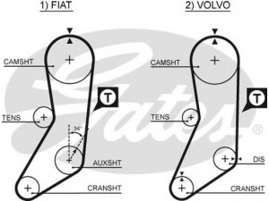 GATES 5020 paskirstymo diržas 
 Techninės priežiūros dalys -> Papildomas remontas
4406634, 271713, 2717130, 463377