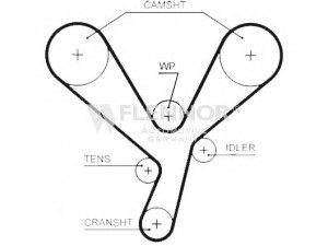 FLENNOR 4532V paskirstymo diržas 
 Techninės priežiūros dalys -> Papildomas remontas
MD358540, MD358549