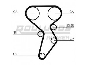 ROULUNDS RUBBER RR1201K1 paskirstymo diržo komplektas 
 Techninės priežiūros dalys -> Papildomas remontas
71736715