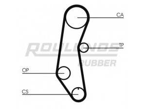 ROULUNDS RUBBER RR1362 paskirstymo diržas 
 Techninės priežiūros dalys -> Papildomas remontas
4250074, 4452647, 71739899, 4250074