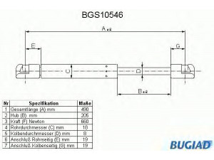BUGIAD BGS10546 dujinė spyruoklė, bagažinė 
 Priedai -> Bagažinė/pakrovimo skyrius
4006060