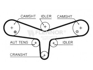 FLENNOR 4513V paskirstymo diržas 
 Techninės priežiūros dalys -> Papildomas remontas
0816.H0, 0816.K2, 0816H0, 0816K2