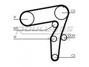 ROULUNDS RUBBER RR1039K2 paskirstymo diržo komplektas 
 Techninės priežiūros dalys -> Papildomas remontas
71736726, 71736726, 71736726