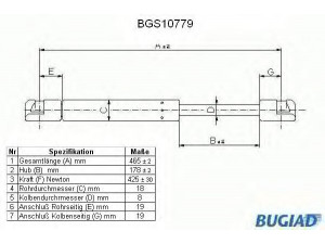 BUGIAD BGS10779 dujinė spyruoklė, bagažinė 
 Priedai -> Bagažinė/pakrovimo skyrius
77 00 418 621