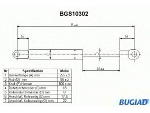 BUGIAD BGS10302 dujinė spyruoklė, bagažinė 
 Priedai -> Bagažinė/pakrovimo skyrius
91151233102