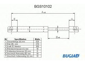 BUGIAD BGS10102 dujinė spyruoklė, bagažinė 
 Priedai -> Bagažinė/pakrovimo skyrius
46783650, 77697370