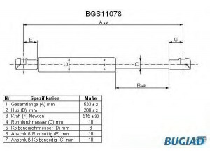 BUGIAD BGS11078 dujinė spyruoklė, bagažinė 
 Priedai -> Bagažinė/pakrovimo skyrius
8200 219 322