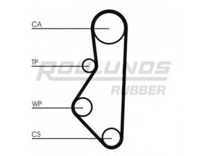 ROULUNDS RUBBER RR1401 paskirstymo diržas 
 Techninės priežiūros dalys -> Papildomas remontas
F80612205, F80812205, F80912205