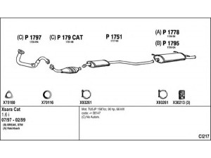 FENNO CI217 išmetimo sistema 
 Išmetimo sistema -> Išmetimo sistema, visa