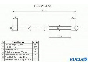 BUGIAD BGS10475 dujinė spyruoklė, gaubtas 
 Kėbulas -> Dujinės spyruoklės
51231869147