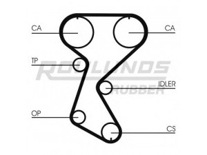 ROULUNDS RUBBER RR1290 paskirstymo diržas 
 Techninės priežiūros dalys -> Papildomas remontas
7700743777