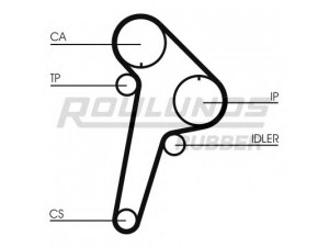 ROULUNDS RUBBER RR1038K1 paskirstymo diržo komplektas 
 Techninės priežiūros dalys -> Papildomas remontas
0831.37, 0831.R6, 0831.36