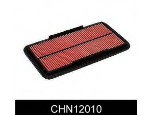 COMLINE CHN12010 oro filtras 
 Filtrai -> Oro filtras
17220PHM000, 17220PHM505