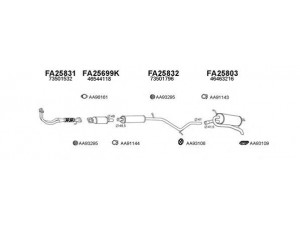 VENEPORTE 250328 išmetimo sistema