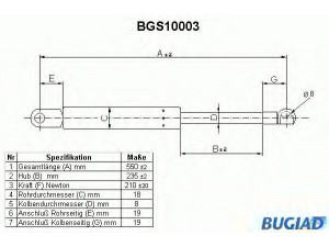 BUGIAD BGS10003 dujinė spyruoklė, bagažinė 
 Priedai -> Bagažinė/pakrovimo skyrius
60502523, 605025230