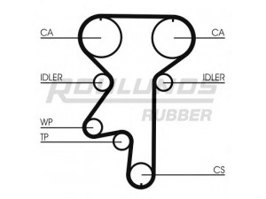 ROULUNDS RUBBER RR1208K1 paskirstymo diržo komplektas 
 Techninės priežiūros dalys -> Papildomas remontas