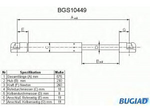 BUGIAD BGS10449 dujinė spyruoklė, bagažinė 
 Priedai -> Bagažinė/pakrovimo skyrius
1640341, 1640343, 6094513, 6150463