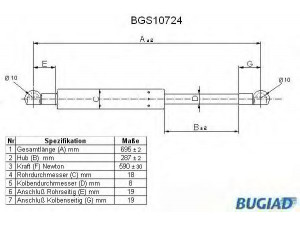 BUGIAD BGS10724 dujinė spyruoklė, bagažinė 
 Priedai -> Bagažinė/pakrovimo skyrius
77 00 691 359, 77 01 349 492