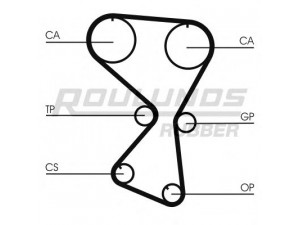 ROULUNDS RUBBER RR1069 paskirstymo diržas 
 Techninės priežiūros dalys -> Papildomas remontas
2431238210, 2431238220, 2431238220