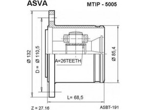 ASVA MTIP-5005 jungčių komplektas, kardaninis velenas 
 Ratų pavara -> Sujungimai/komplektas
MB620328, MB886682, MR350587