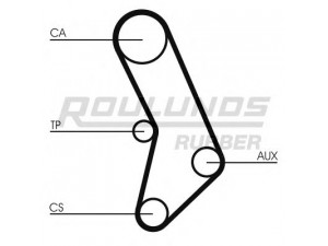 ROULUNDS RUBBER RR1408 paskirstymo diržas 
 Techninės priežiūros dalys -> Papildomas remontas
11311717215, 1717215