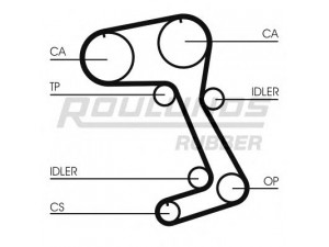 ROULUNDS RUBBER RR1465 paskirstymo diržas 
 Techninės priežiūros dalys -> Papildomas remontas
271714, 3531358, 6842469