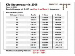 TWINTEC 20 31 10 30 alto variklio paleidimo reguliavimo sistema, euro2 konvers. 
 Išmetimo sistema -> Euro1-/Euro2-/D3 konvertavimas