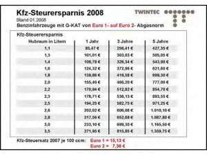 TWINTEC 20 31 41 46 alto variklio paleidimo reguliavimo sistema, euro2 konvers. 
 Išmetimo sistema -> Euro1-/Euro2-/D3 konvertavimas