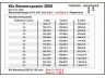 TWINTEC 22 31 10 16 konversijos katalizatorius 
 Išmetimo sistema -> Euro1-/Euro2-/D3 konvertavimas
4A0 131 089 BX, 4A0 131 702 AF