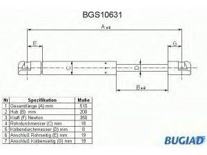 BUGIAD BGS10631 dujinė spyruoklė, gaubtas 
 Kėbulas -> Dujinės spyruoklės
BKK41003