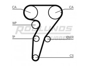 ROULUNDS RUBBER RR1163K1 paskirstymo diržo komplektas 
 Techninės priežiūros dalys -> Papildomas remontas
71736725