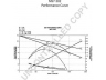PRESTOLITE ELECTRIC MS7-502 starteris
0051510001, 0051510201, A0051510001