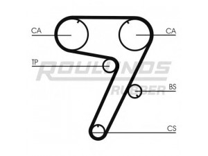 ROULUNDS RUBBER RR1175 paskirstymo diržas 
 Techninės priežiūros dalys -> Papildomas remontas
7659062, 7659062, 7774591, 7659062