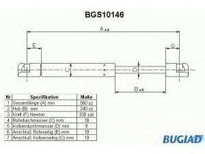 BUGIAD BGS10146 dujinė spyruoklė, bagažinė 
 Priedai -> Bagažinė/pakrovimo skyrius
91ABA406A10A1D