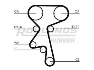 ROULUNDS RUBBER RR1206K1 paskirstymo diržo komplektas 
 Techninės priežiūros dalys -> Papildomas remontas
1606190, 1606274, 5636357, 5636561