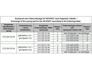 SACHS 444 072 amortizatorius