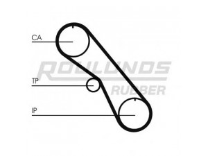 ROULUNDS RUBBER RR1217K1 paskirstymo diržo komplektas 
 Techninės priežiūros dalys -> Papildomas remontas
7701469825