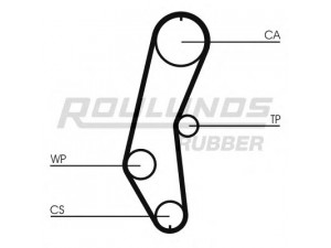 ROULUNDS RUBBER RR1350 paskirstymo diržas 
 Techninės priežiūros dalys -> Papildomas remontas
F80112205, F80212205, F80212205X