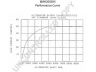PRESTOLITE ELECTRIC 8MH2003KS kintamosios srovės generatorius
2N7759, 2N7795, 254076