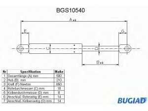 BUGIAD BGS10540 dujinė spyruoklė, bagažinė 
 Priedai -> Bagažinė/pakrovimo skyrius
9 293 580