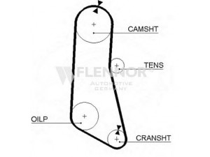 FLENNOR 4074 paskirstymo diržas 
 Techninės priežiūros dalys -> Papildomas remontas
94160656, 4300516, 8-94160-656-0