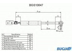 BUGIAD BGS10647 dujinė spyruoklė, bagažinė 
 Priedai -> Bagažinė/pakrovimo skyrius
B22H-63-620A
