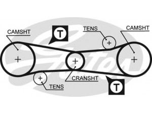 GATES 5186 paskirstymo diržas 
 Techninės priežiūros dalys -> Papildomas remontas
0060515034, 131931, 60515034