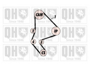 QUINTON HAZELL QTB134 paskirstymo diržas 
 Techninės priežiūros dalys -> Papildomas remontas
0816.22, 0816.46, 0816.58, 81622