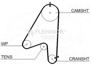 FLENNOR 4128 paskirstymo diržas 
 Techninės priežiūros dalys -> Papildomas remontas
CDU3220, CDU3220, CDU3220, CDU3220