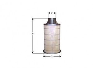 CLEAN FILTERS MA1408 oro filtras 
 Techninės priežiūros dalys -> Techninės priežiūros intervalai
3120490