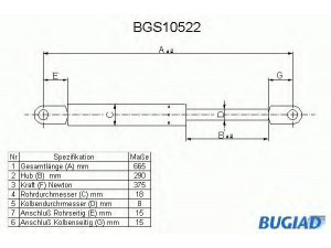 BUGIAD BGS10522 dujinė spyruoklė, gaubtas 
 Kėbulas -> Dujinės spyruoklės
8A0 823 360 A