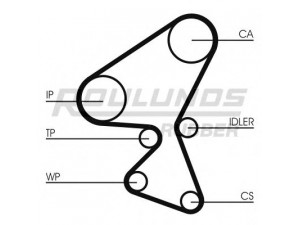 ROULUNDS RUBBER RR1079K2 paskirstymo diržo komplektas 
 Techninės priežiūros dalys -> Papildomas remontas
0831.80, 0831.81, 0831.T3, 1211185